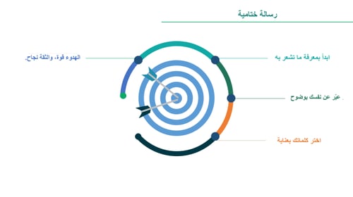 مهارة السلوك التوكيدي عرض تقديمي للطلاب والطالبات