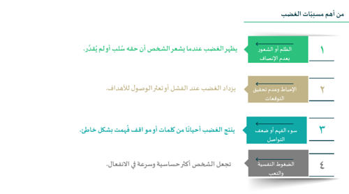 التحكم في الغضب واتخاذ القرار عرض تقديمي للطلاب وا...