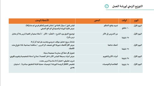 ورشة عمل من التدريس إلى الأثر