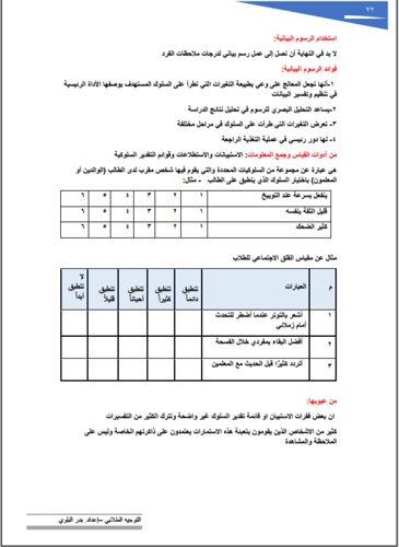 ملزمة التوجيه الطلابي لاختبار الرخصة المهنية