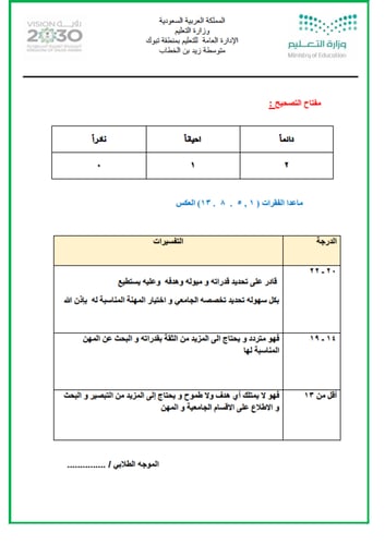 برنامج التوجيه المهني