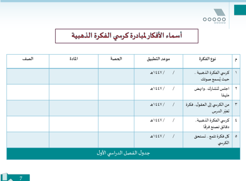 مبادرة كرسي الفكرة الذهبية