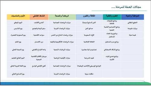 خطة النشاط الطلابي الفترة الثانية 1447هـ