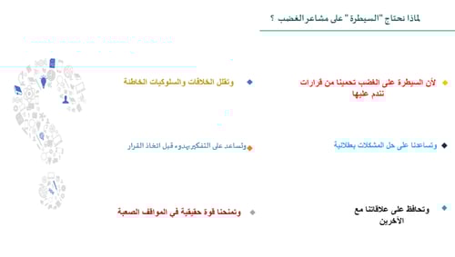 التحكم في الغضب واتخاذ القرار عرض تقديمي "مدرسة بن...