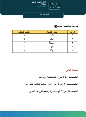 استبانة التأمل الذاتي لمدير ووكيل المدرسة