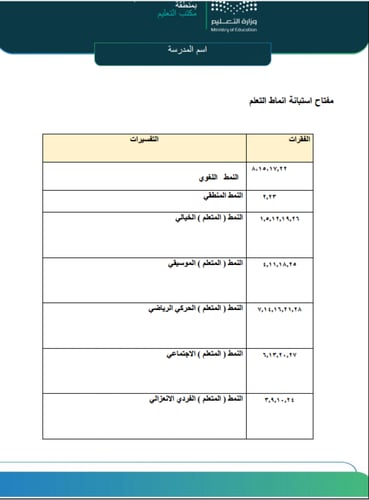 استبيان أنماط المتعلمين ودليل المعلم