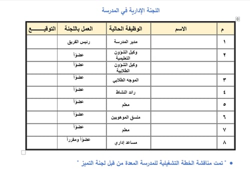 الخطة التشغيلية للمدرسة