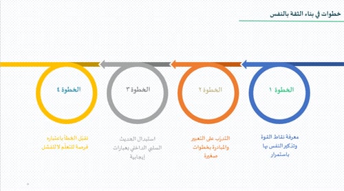 مهارات الثقة بالنفس عرض تقديمي للطلاب والطالبات