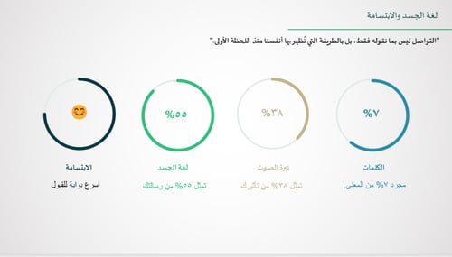فن التعامل مع الآخرين عرض تقديمي للطالبات
