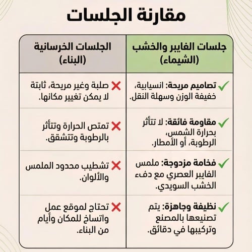 جلسة خارجية مضيئة مع مراكن زع 3.3م