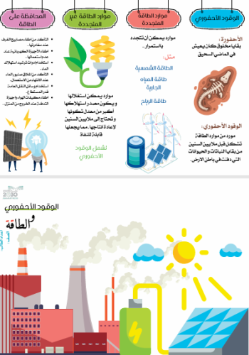 مطوية الوقود الاحفوري الصف الخامس الابتدائي