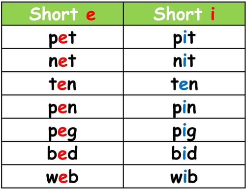 كتيب خاص بمهارة الصوت القصير short vowel