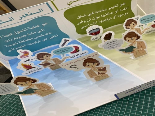 مجسم التغيرات الكيميائية والفيزيائية