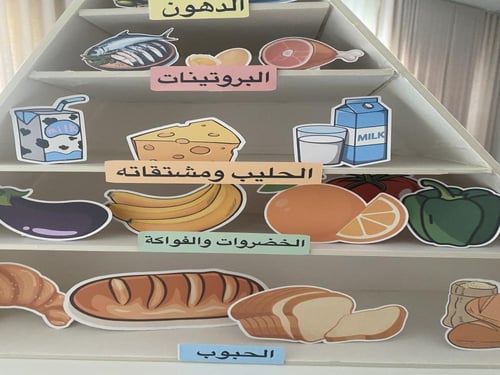 مجسم الهرم الغدائي