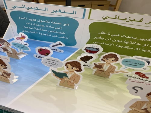 مجسم التغيرات الكيميائية والفيزيائية