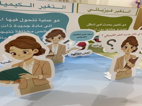 مجسم التغيرات الكيميائية والفيزيائية