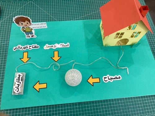 مجسم الدائرة الكهربائية