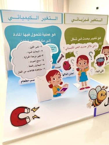 مجسم التغيرات الكيميائية والفيزيائية