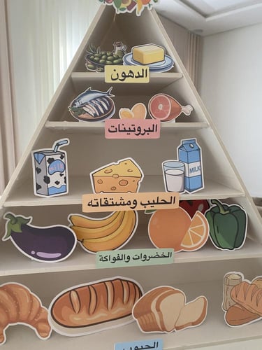 مجسم الهرم الغدائي