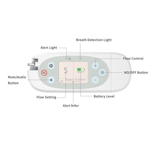 مولد اكسجين محمول