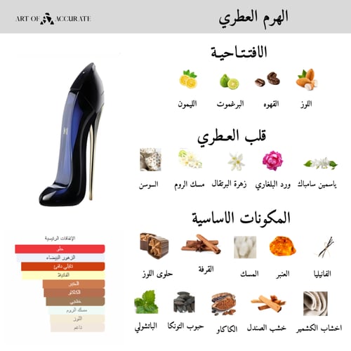 عطر جود جيرل من كارولينا هيريرا للنساء - او دو بار...