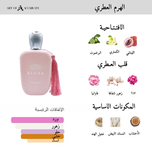 عطر ايلينا ميلانو- اودي بارفيوم - 100مل