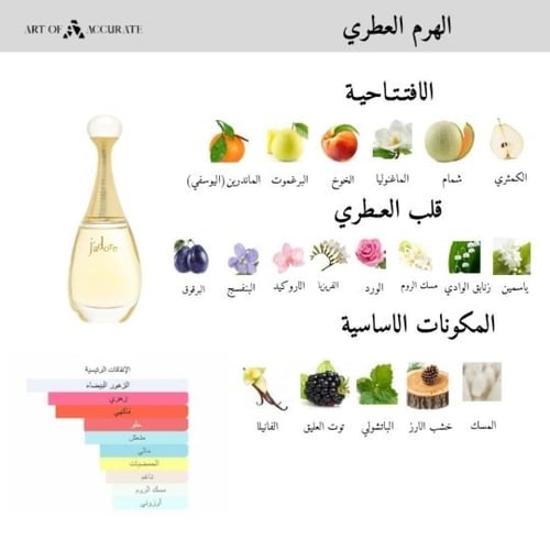 عطر جادور من ديور للنساء - او دو بارفيوم - 100مل