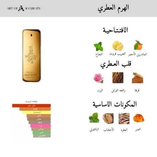 عطر ون مليون من باكو رابان - او دو تواليت - 100مل