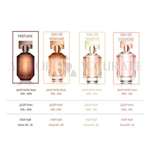 عطر ايروس من فرزاتشي للرجال - او دو تواليت - 100مل