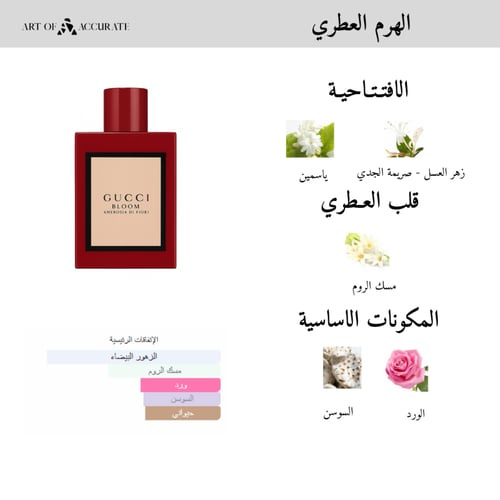عطر بلوم امبروسيا من قوتشي للنساء - 100مل - او دي...