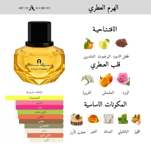 عطر اجنر بور فيم من اجنر للنساء - او دو بارفيوم -...