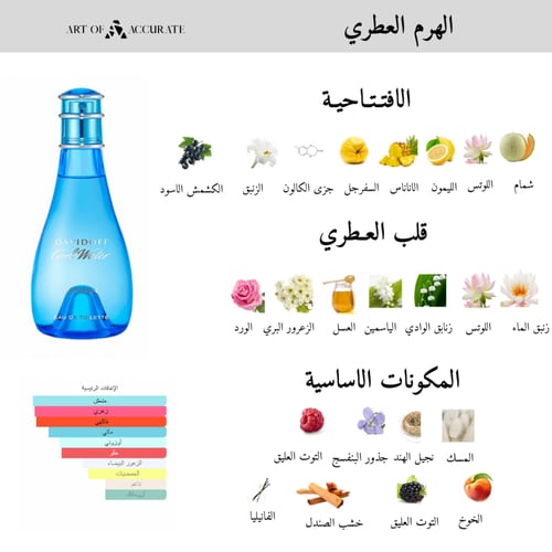 عطر كوول ووتر من دافيدوف للنساء - أو دو تواليت - 1...