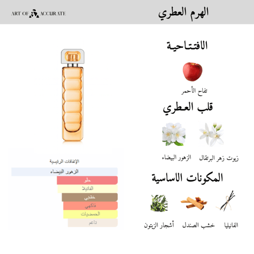 عطر بوس اورانج من بوس النسائي - اودي تواليت - 75 م...