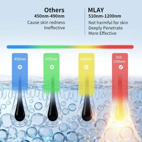 جهاز Mlay T18 ICE لإزالة الشعر بالليزر – تبريد بدو...