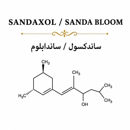 SANDAXOL / SANDA BLOOM — Sandaxol / Sanda Bloom