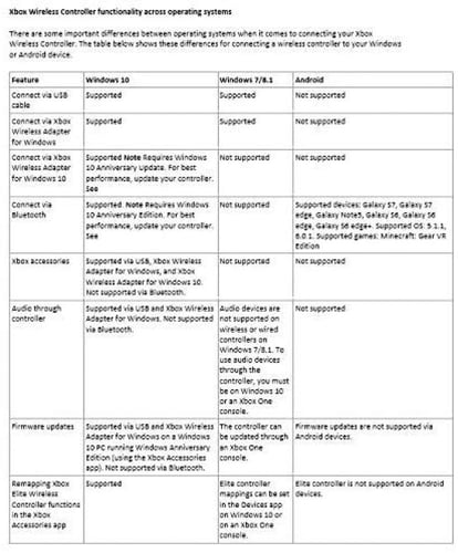 ذراع تحكم Xbox اللاسلكي – إصدار Carbon White | تصم...