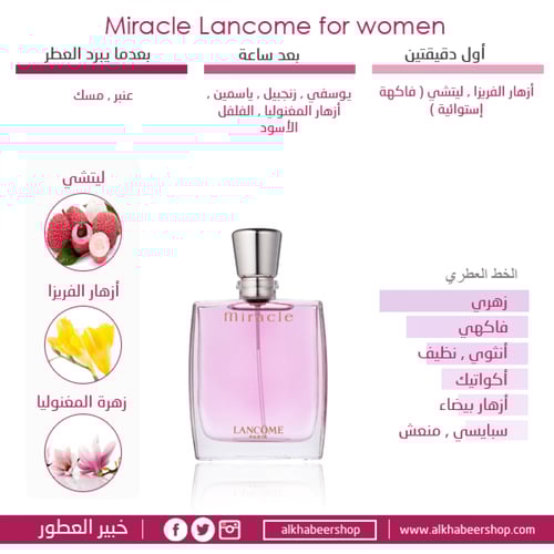 عطر لانكوم ميركل النسائي او دو بارفيوم 100مل