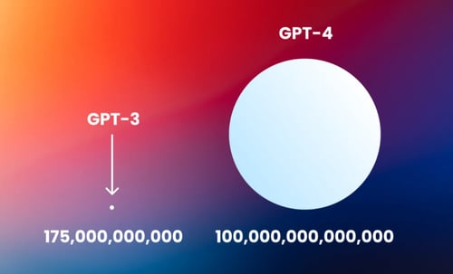 حساب شات جي بي تي بلس (GPT 5)