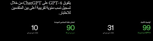 حساب شات جي بي تي بلس - الخصوصية مشترك