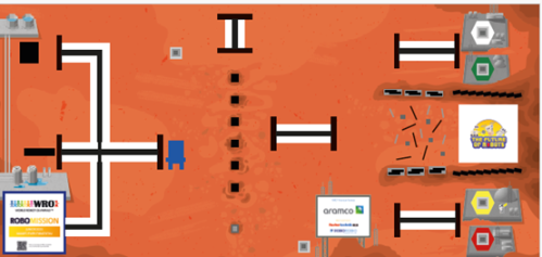 المرحلة المتوسطة- WRO2025 أرضية فئة مهام الروبوت