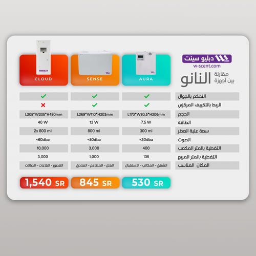 فواحة إلكترونية عالية الكفاءة Aura Pro