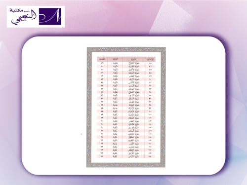 مصحف اَلْعَشْرَ اَلْأَخِيرِ من مصحف المدينة النبوي...