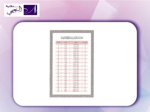 مصحف اَلْعَشْرَ اَلْأَخِيرِ من مصحف المدينة النبوي...