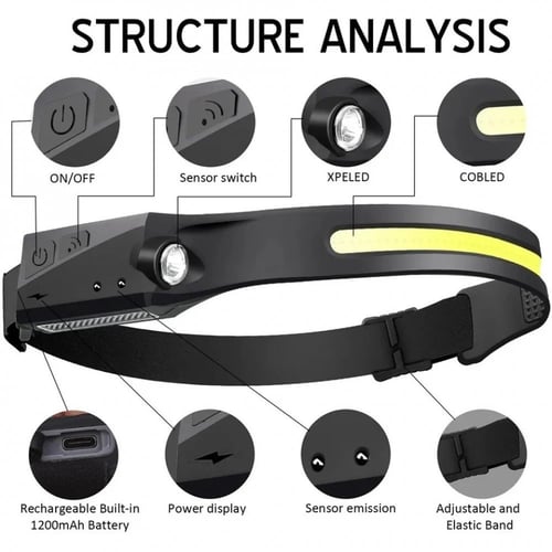 كشاف رأس للرحلات ضد الكسر