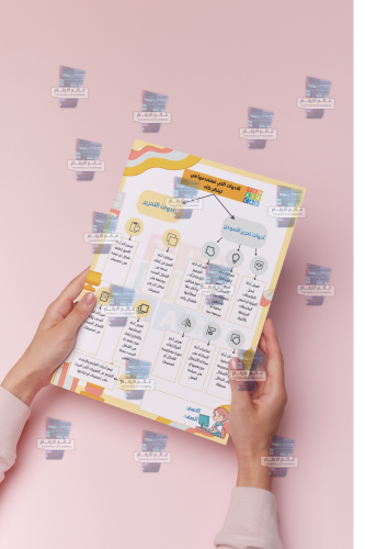 خريطة مفاهيم رقميه الادوات المستخدمة فى تنكر كاد ا...