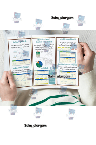 الهندسة المضلعات اول متوسط رياضيات الترم الثالث نم...