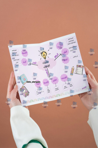 خريطه مفاهيم علامات الاعراب سادس