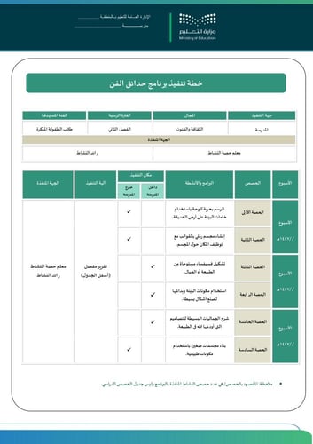 خطة وتقارير وبوربوينت حدائق الفن - لمرحلة الطفولة...