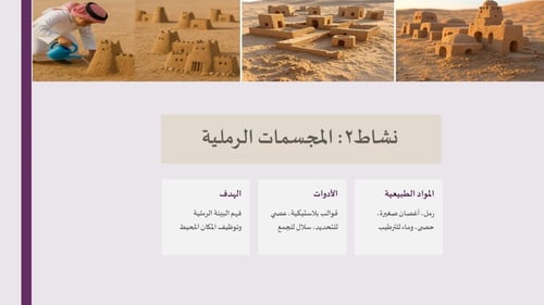 خطة وتقارير وبوربوينت حدائق الفن - لمرحلة الطفولة...