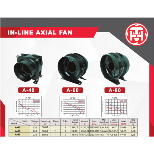 مروحة محورية مضغوطة(A-60)